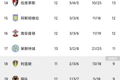 英超周末焦点战：伯恩利VS利物浦，策略与心态决定胜负