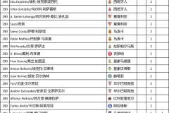 皇马惨败马竞：比赛失误与教练战术剖析